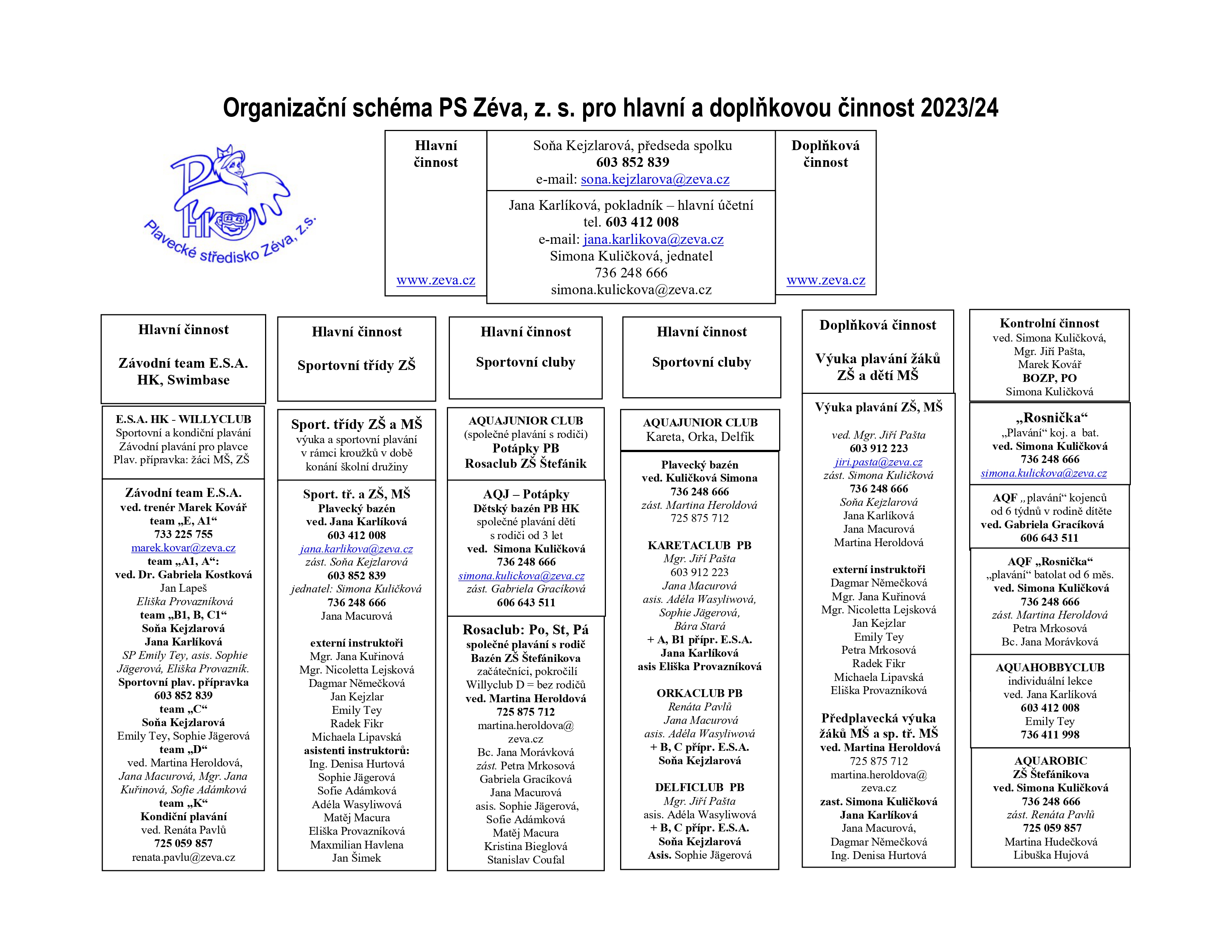 Organizační schéma 24_page-0001