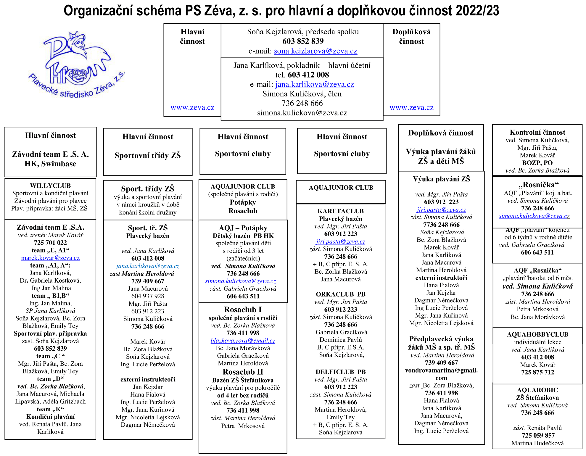 organizacni-schema-2023